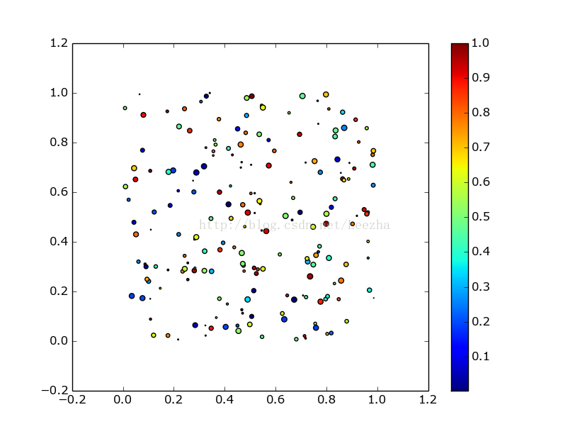 Pyplot python. Matplotlib.pyplot. Библиотека matplotlib.pyplot. Python matplotlib .Hist. Matplotlib logo.