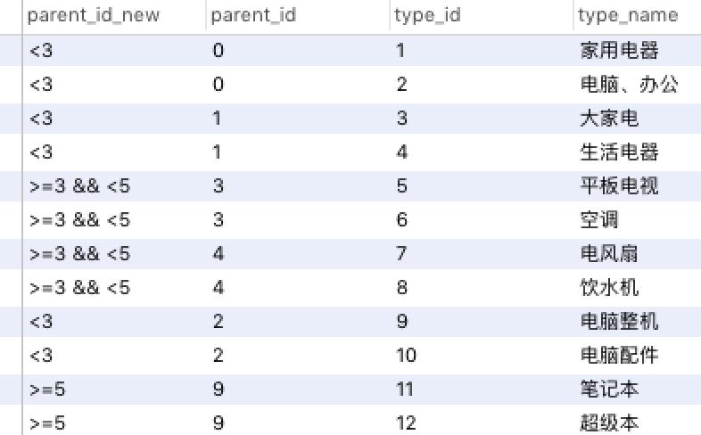 mysql的case when语法_sql基本语句大全