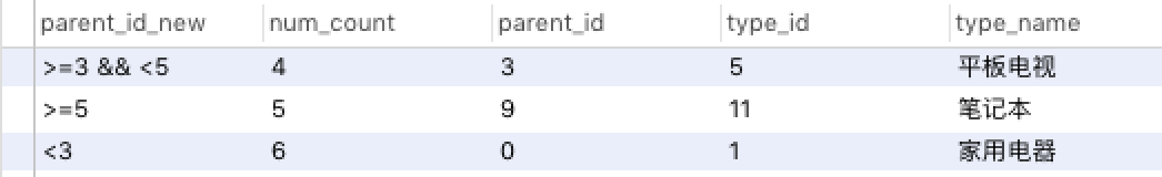 mysql的case when语法_sql基本语句大全