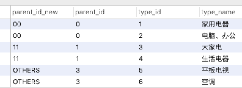 mysql的case when语法_sql基本语句大全