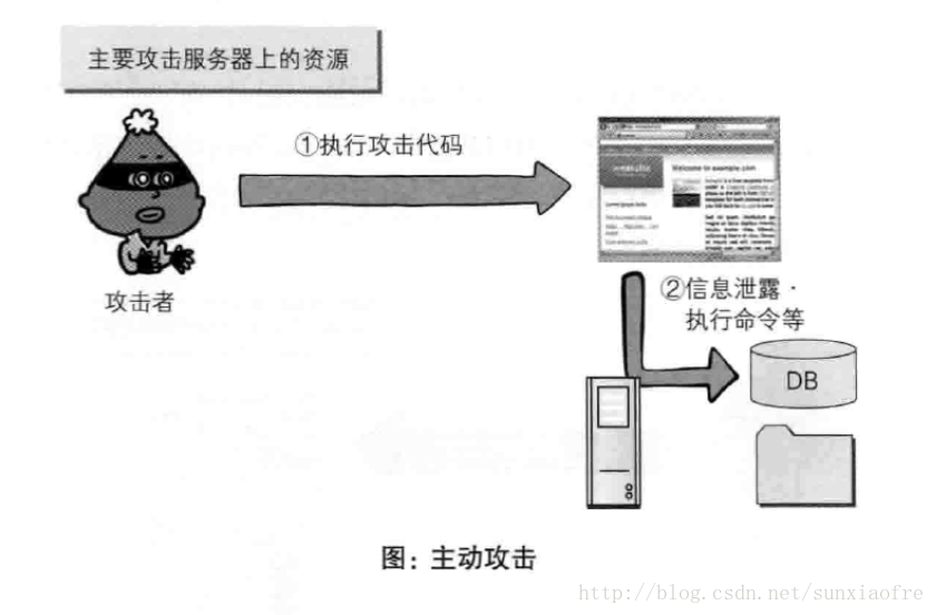 这里写图片描述