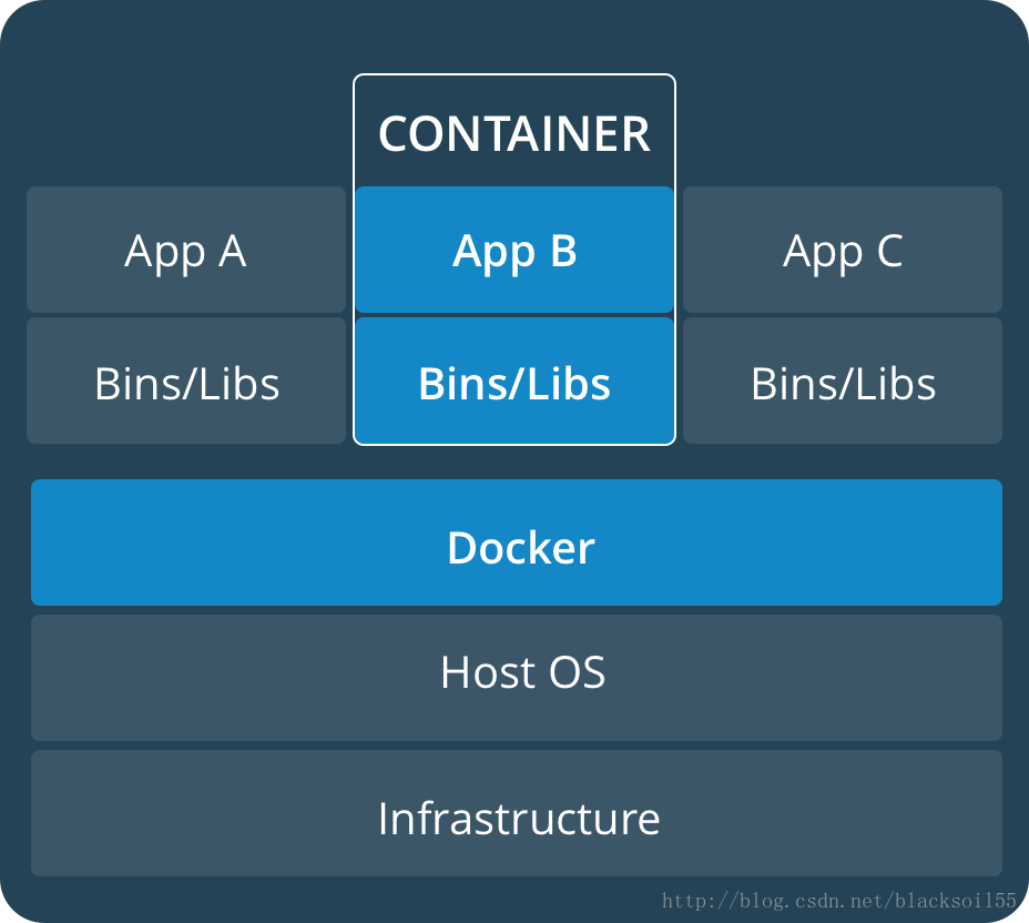 Docker模式