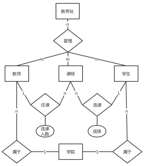 學生選課系統用例圖以及部分代碼實現