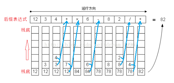 经典算法 算术表达式求值 Terryzjl的博客 Csdn博客