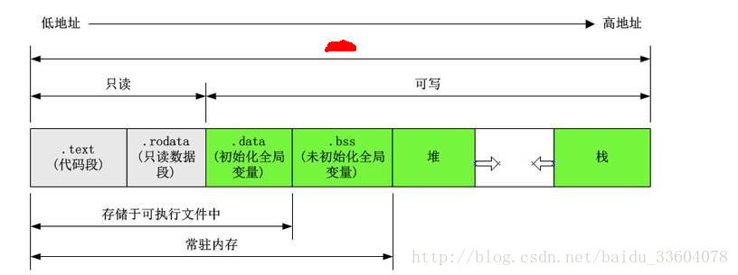 图一