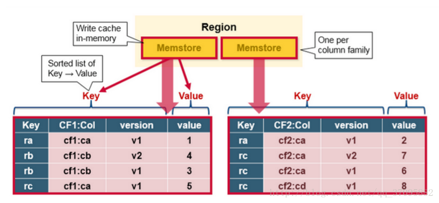 Value version. _Use_two_Region_Memory. Col v2.0.