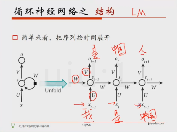 BAT机器学习面试1000题系列（第1~305题）