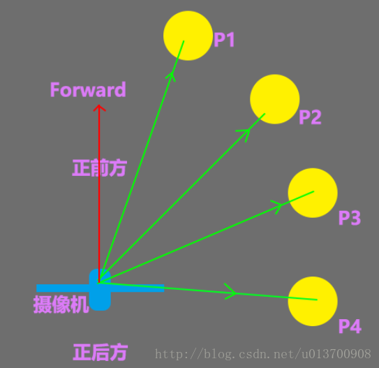 方位判断2