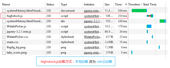 如何利用JS Base64编码优化CDN内容加载？