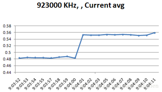 图2.5 CPU处于923000 KHz