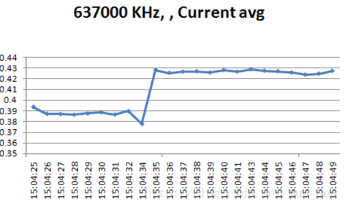 图2.8 CPU处于637000 KHz