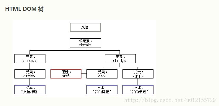 长的怎么样？