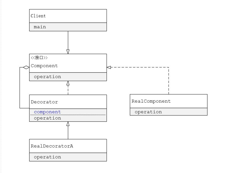 Java设计模式_(结构型)_装饰模式