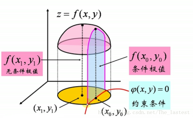 這裡寫圖片描述