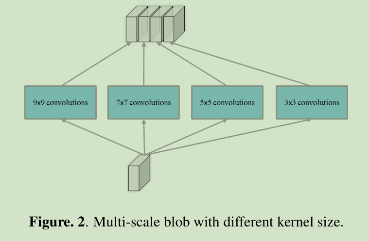 Rapid crowd density estimation--Multi-scale Convolutional Neural ...