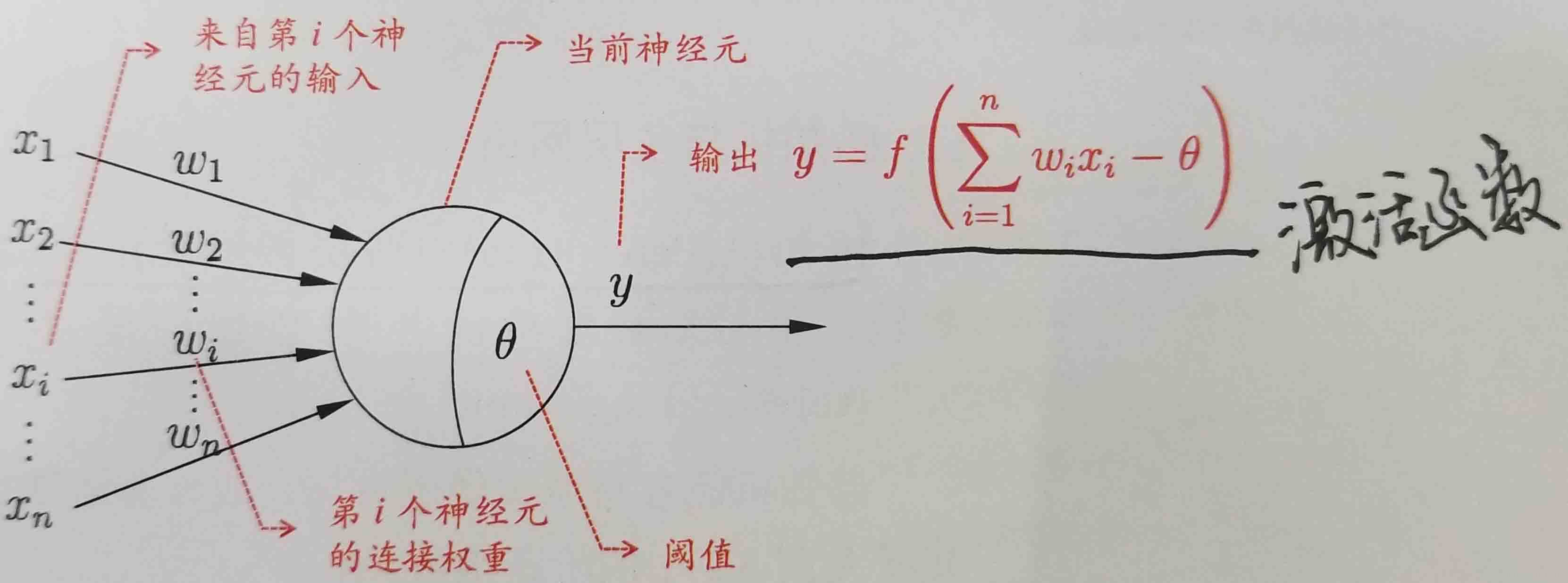 图片还在路上，稍等...