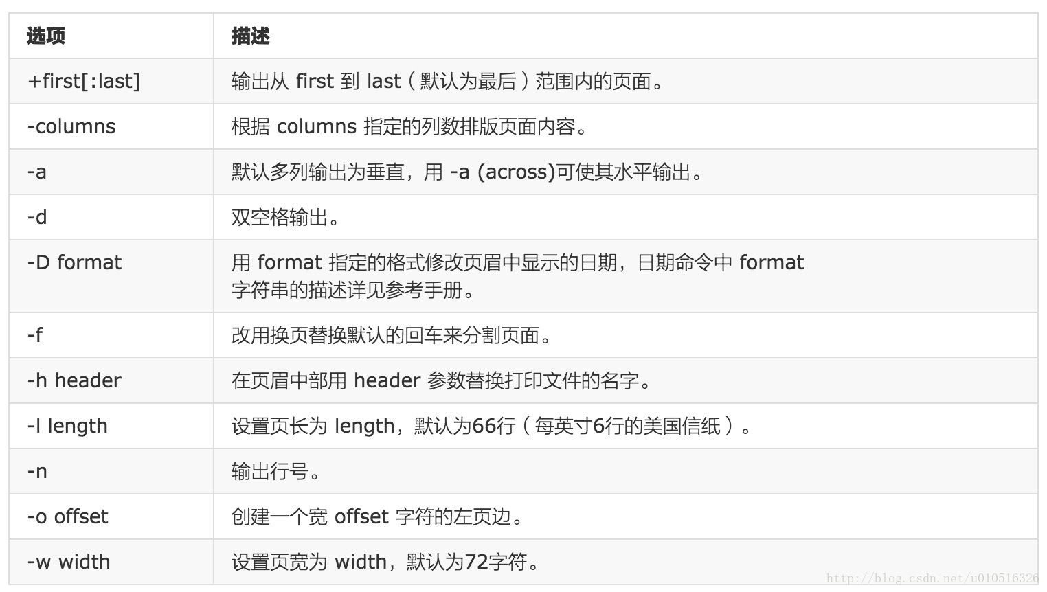 pl- 配置远程打印机，用linux命令行打印