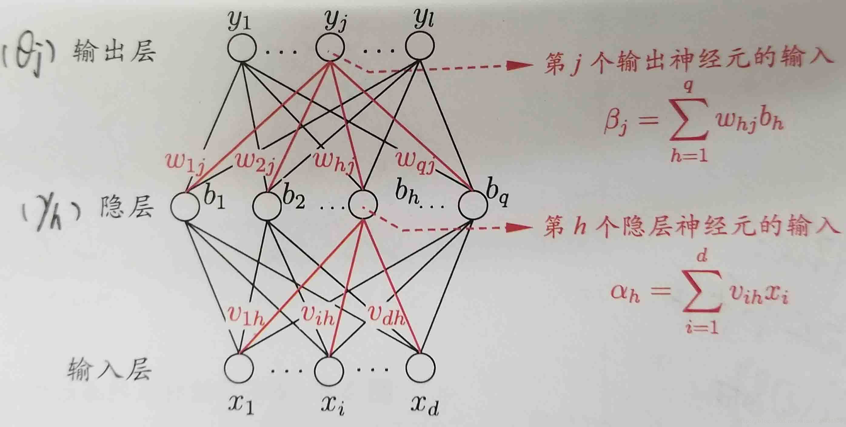 图片还在路上，稍等...