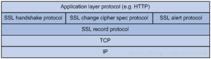 ssl协议结构