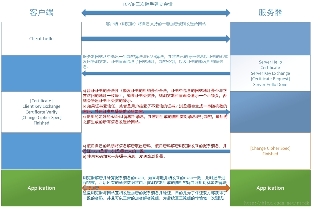 双向通信交互流程