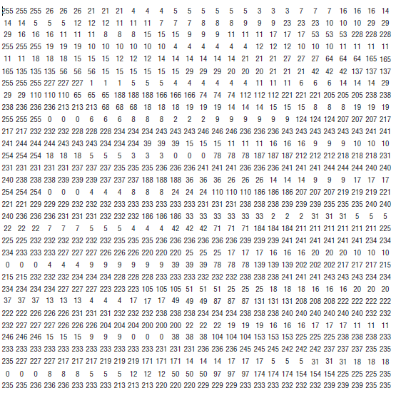 数字图像显示原理 Ailsa Ycc 博客园