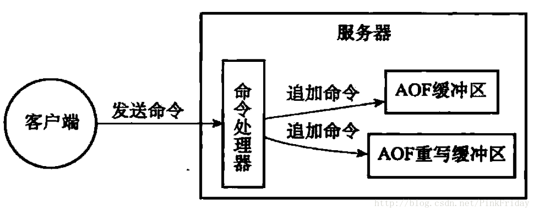 這裡寫圖片描述