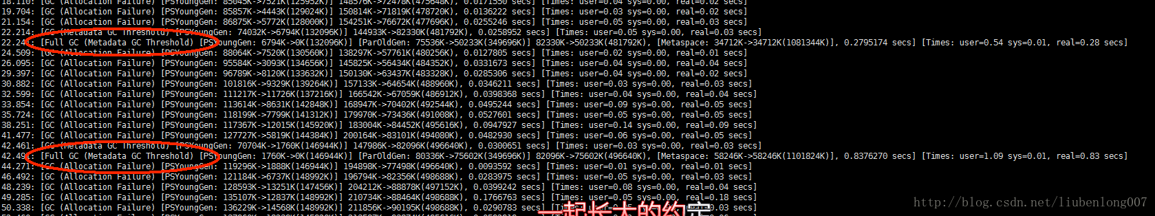 fullgc问题解决：Full GC (Metadata GC Threshold)