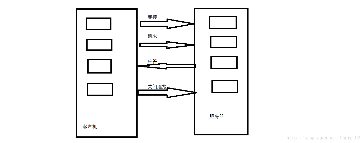 HTTP协议工作原理