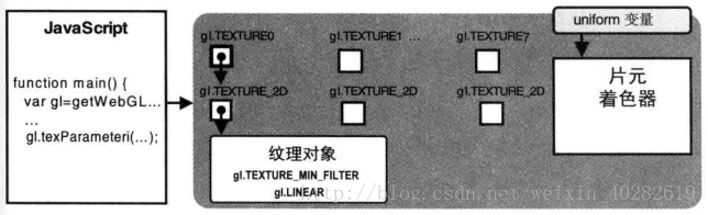 这里写图片描述