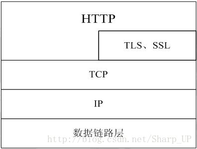 应用层协议：HTTP与HTTPS协议详解、二者的区别