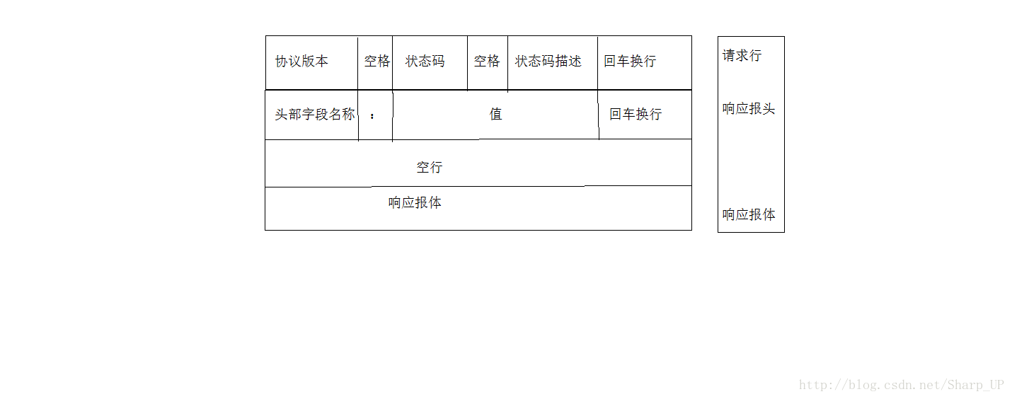 响应报文