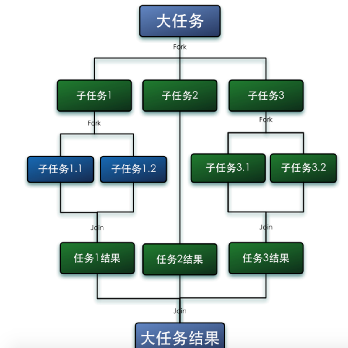 快速排序(quicksort)算法介绍