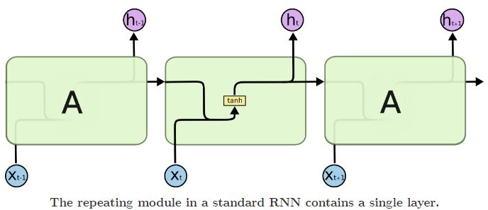 RNN5