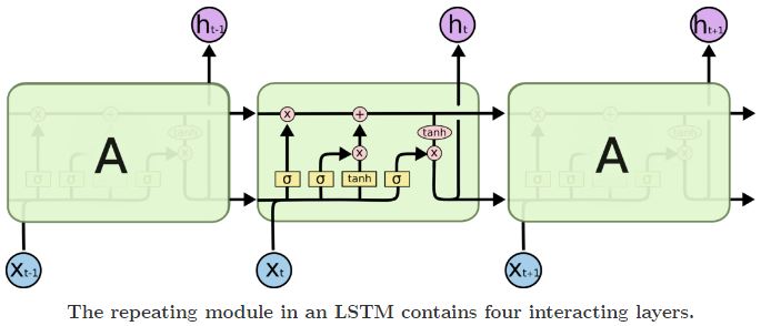 RNN6