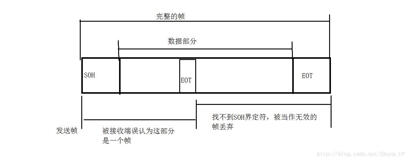 透明传输