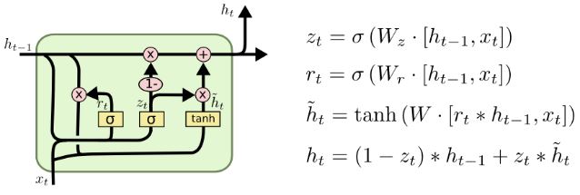 RNN16