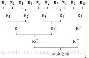 这里写图片描述