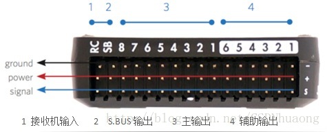 使用者——初见Pixhawk