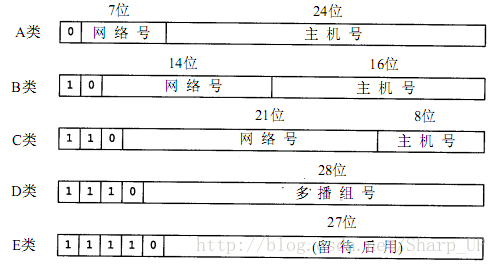 IP地址