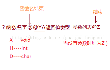 C语言和C++的区别（函数重载）
