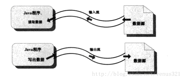 IO原理图