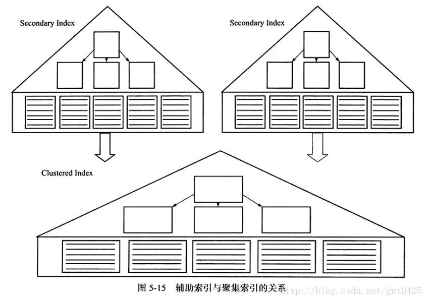 这里写图片描述