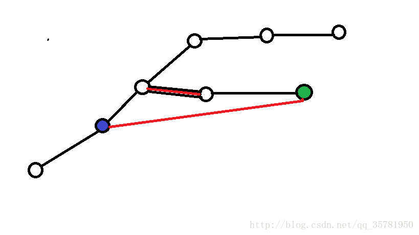 hdu4081-次小生成树MST变形模板-Qin Shi Huang's National Road System