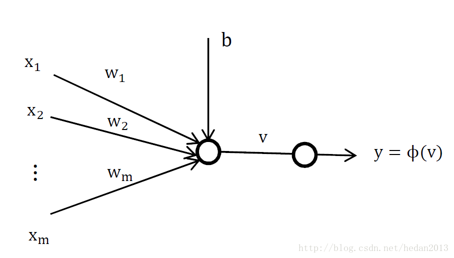 Perceptron模型的信号流图