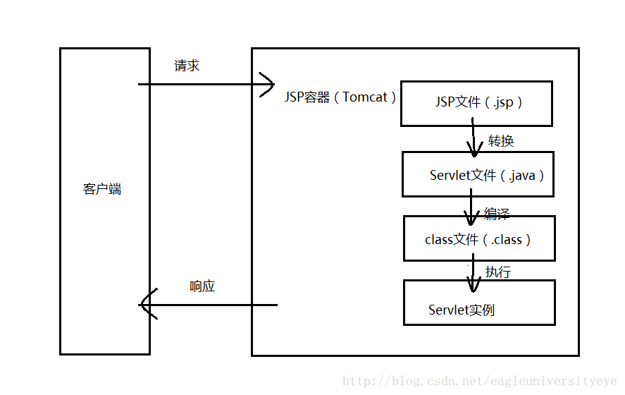 jsp文件怎么打开方式_打开jsp文件有哪些方式的简单介绍