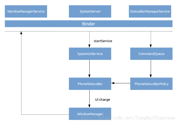 SystemUI架构图