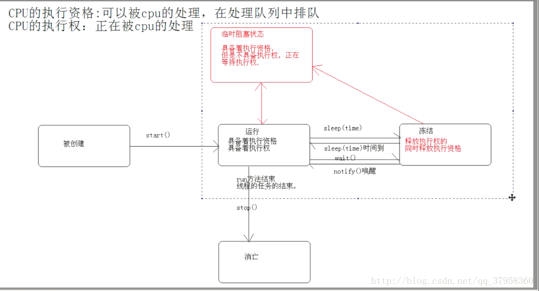 线程的状态