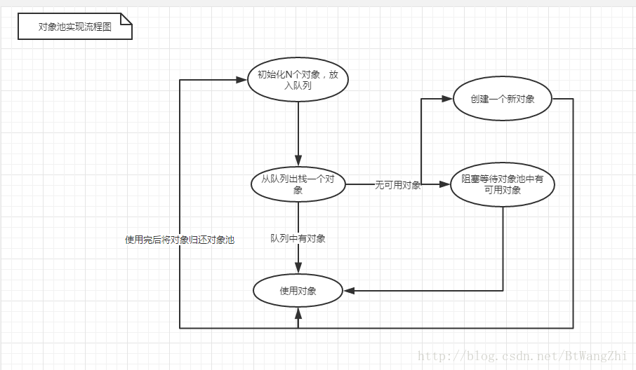 這裡寫圖片描述