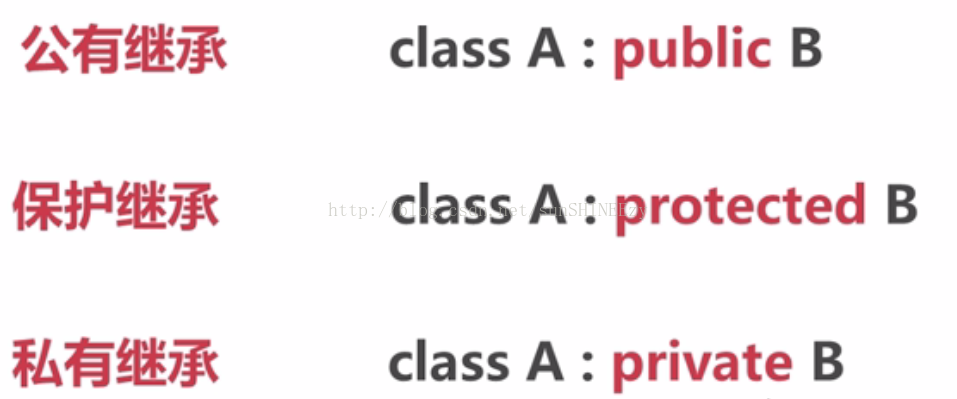 class A : public B class A : protected B class A : private B