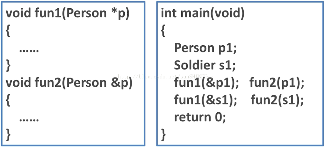 void fun1(Person *p) void fun2(Person &p) int main(void) Person PI; Soldier sl; funl(&pl); funl(&sl); return O; fun2(p1); fun2(s1);